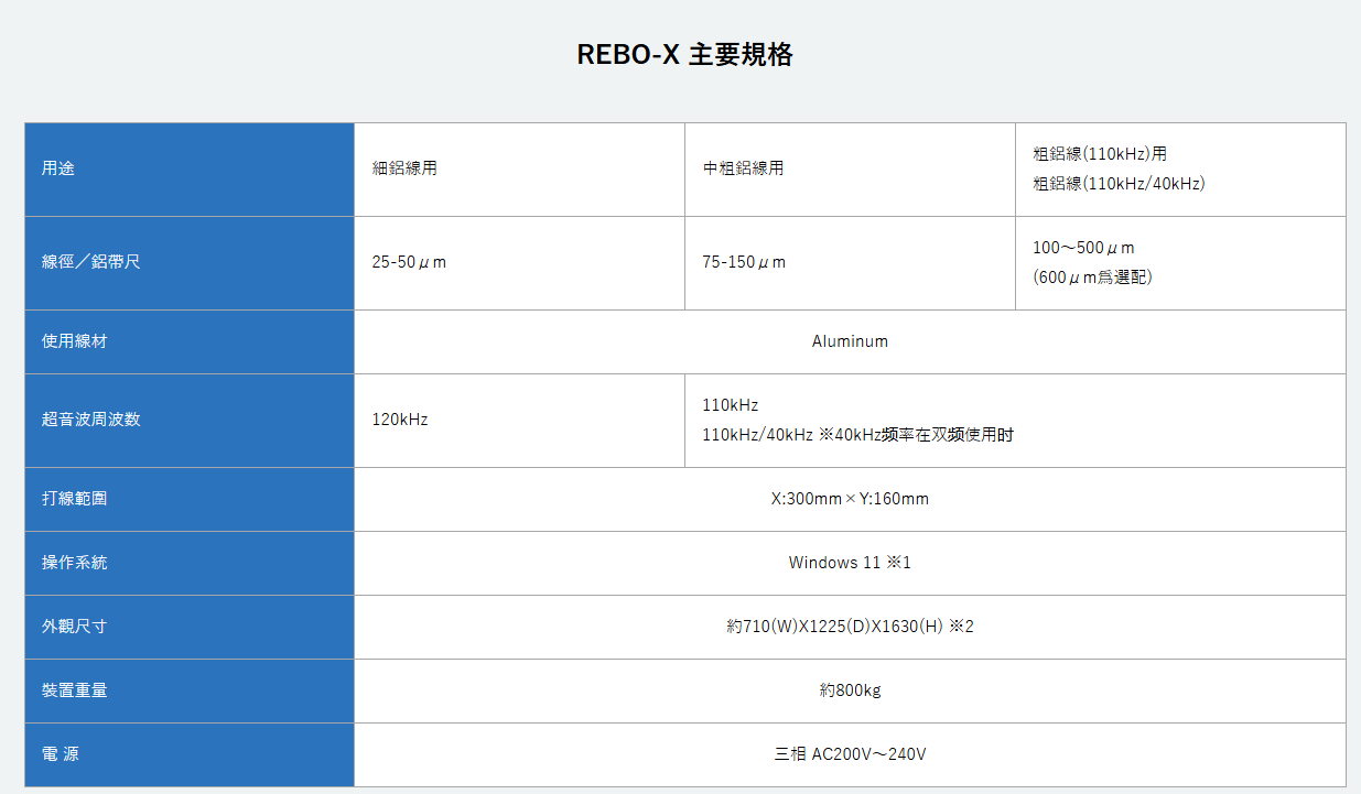 超音波旋轉機頭打線機REBO-X